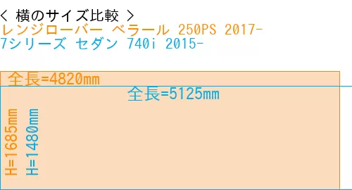 #レンジローバー べラール 250PS 2017- + 7シリーズ セダン 740i 2015-